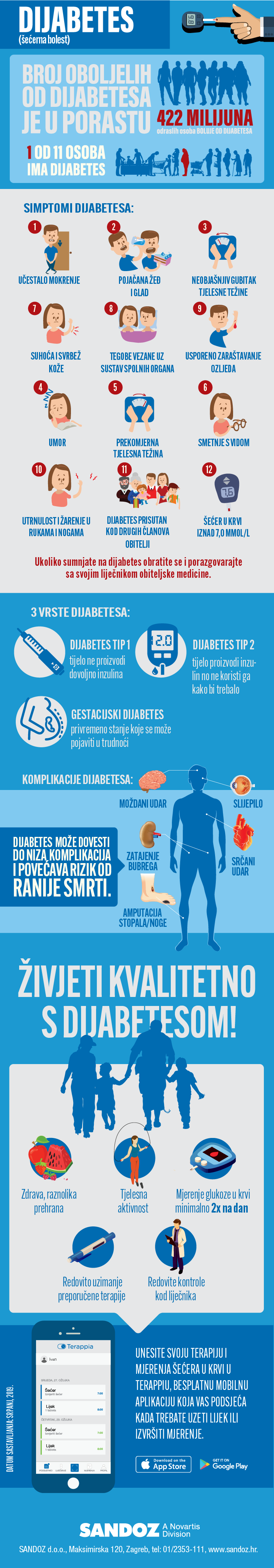 infografika dijabetes secerna bolest